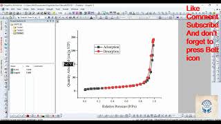 How to plot BET adsorption desorption isotherm data [upl. by Anissa]