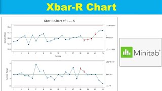 Statistical Process ControlSPCHow to plot XbarR Chart using MinitabRational Subgrouping [upl. by Orpheus]