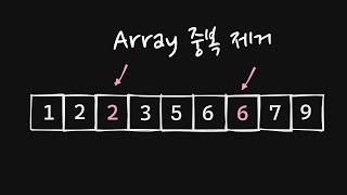 자바스크립트 코딩테스트 문제풀이 EP1  Array 중복 제거 [upl. by Lechner102]