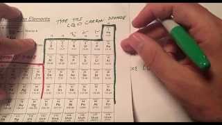 Naming Inorganic Compounds the Easy Way [upl. by Nirda219]