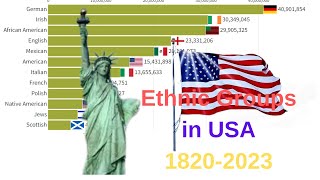 Ethnic Groups of the United States 18202023  Largest Ethnic Group In United States History [upl. by Atteynad682]