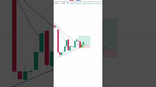 live trade shorts viralvideo trending stockmarket livetrade nifty banknifty [upl. by Herschel252]