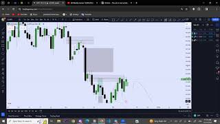 Bias suuqa Forex weekly refiew sida uu analyskaygu yahay 10x ICT somali [upl. by Katzman630]