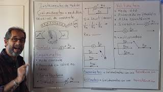 galvanômetro amperímetro e voltímetro [upl. by Neri697]