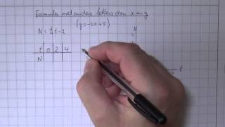 HAVO3H12 Formules met andere letters dan x en y [upl. by Merdith]