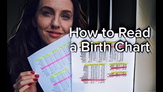 HOW TO READ A BIRTH CHART  Stellium Chart Ruler amp Dominant SignsPlanets  Hannahs Elsewhere [upl. by Klinges210]