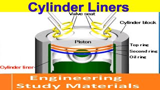 Cylinder Liners  Types  Dry Liner  Wet Liner  ENGINEERING STUDY MATERIALS [upl. by Treblig]