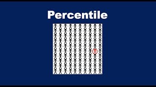 What is Percentile [upl. by Eselrahc905]