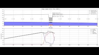 bridge Vshapehydrograph 2steps [upl. by Asim874]