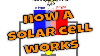 How do solar cell work [upl. by Templia]