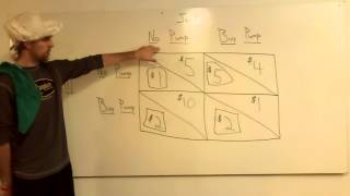 AP Microeconomics Oligopoly Payoff Matrix 2 [upl. by Angelika]