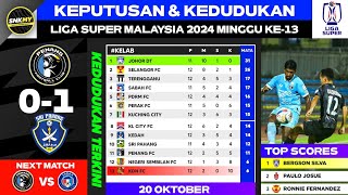 Keputusan amp Kedudukan Liga Super Malaysia 2024 Hari Ini  PENANG FC vs SRI PAHANG [upl. by Whipple]