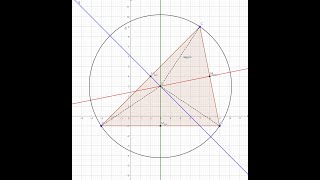 Baricentro Ortocentro Circocentro Incentro Excentro i punti notevoli in un triangolo [upl. by Shirberg]