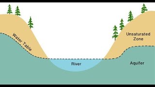 Grade 12 Geography Geomorphology Types of Rivers [upl. by Trella]