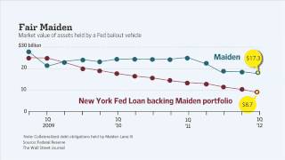 Appetite is Back for AIG Bonds [upl. by Arramat]