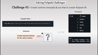 PySpark Challenges 2 How To Create Schema Manually Using StructType amp StructField In Pyspark [upl. by Gustaf]