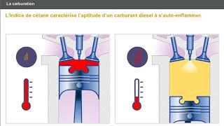 La carburation  PPRINCIPES DUN MOTEUR DIESEL [upl. by Sirron]