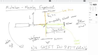 212 RelativityThe Galilean Transformation and the MichelsonMorley Experiment [upl. by Bigford]