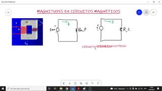 MAGNITUDES en los CIRCUITOS MAGNETICOS➤PERMEABILIDAD INTENSIDAD DE CAMPO DENSIDAD FLUJO MAGNETICO [upl. by Bagger]