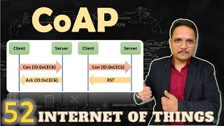CoAP  Constrained Application Protocol Explained Basics Layers and Message Types [upl. by Ludovick128]