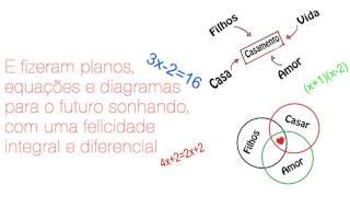 Poesia Matemática  Millor Fernandes  Ilustração [upl. by Keg653]