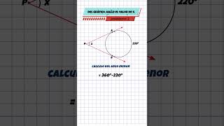 Cómo resolver problemas de tangentes a una circunferencia circunferencia [upl. by Leodora]