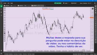 Adicionar Marca Dágua no Fundo Gráfico  Plataforma Ctrader  020121 [upl. by Odin]