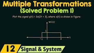 Multiple Transformations of CTS Solved Problem 1 [upl. by Niamor]