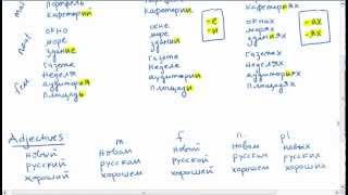 Russian Grammar Prepositional Case [upl. by Enelehcim395]