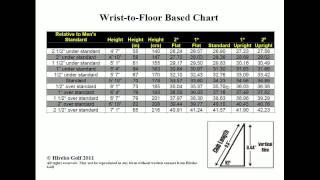 Golf Club Length Webinar  The Most Important Fitting Variable [upl. by Jacie]