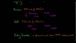 Periodic Inventory Accounting [upl. by Scharaga918]