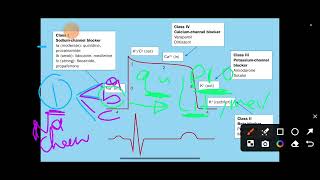 Anti Arrhythmic drugs [upl. by Lyndes]