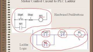 PLC Training  Introduction to PLC Ladder Logic Part 1 [upl. by Tannenbaum]