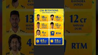 CSK Retention players 2025 cricket shortvideo shorts csk [upl. by Fulvi895]