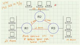 Subnetting Demystified  Part 6 Why Subnet [upl. by Saerdna]