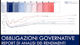 Update Ottobre MIGLIORI OBBLIGAZIONI GOVERNATIVE per diverse scadenze Da 1 anno a 30 anni [upl. by Naanac]