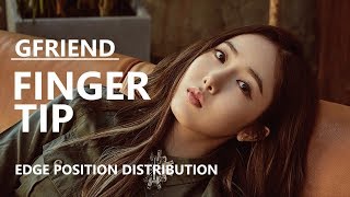 GFRIEND 여자친구  FINGERTIP Edge Position Distribution [upl. by Nnylram]