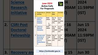 June 2024 Active Calls For Proposals DST shortsvideo saiedupharmaa grants [upl. by Oakleil]