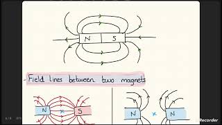 Simple Phenomena of Magnetism part 2 [upl. by Iaw440]