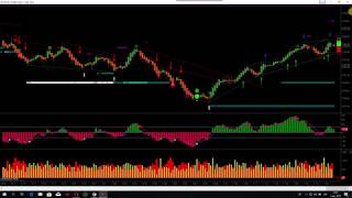 sp500 Imbalance arrows Ninjatrader 7 Daytrading ordeflow Ninjatrader Daytrading [upl. by Rumpf731]