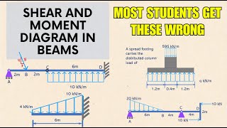 Shear and Moment Diagrams  Area Method Tricky Cases [upl. by Tristas]