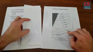 Luminous Range Overview [upl. by Ellehc956]