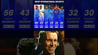 MOST WICKET TAKER BOWLERS IN 2024 IN ALL FORMAT 🤯💀 shorts cricket ipl2025 [upl. by Eleazar]