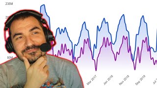 This game is pretty cool  Kripp plays Graphs Part 1 [upl. by Ttezzil]